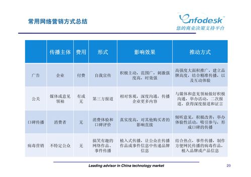 新媒體營銷與廣告策劃 驅動品牌增長的創新引擎