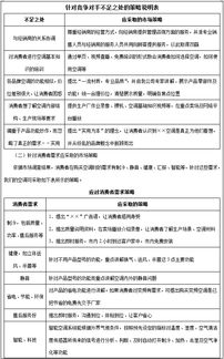清涼一夏 空調、茶飲、飲料與飲用水的整合市場營銷策劃方案