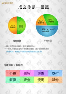 構(gòu)建五步產(chǎn)品成交體系 驅(qū)動消費者決策的市場營銷實戰(zhàn)指南