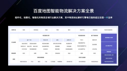物流企業降本增效利器 自研地圖與一站式高效TMS系統深度解析